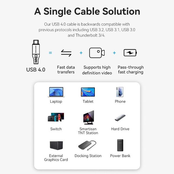 Кабель Type-C-Type-C 4.0 Vention PVC + Cotton Thunderbolt 4 8K 60Hz E-Marker Chip PD3.1 240W 5A 40Gbps TAVHF фото