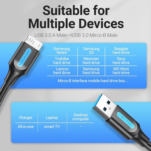 Кабель USB-MicroUSB-B 3.0 Vention PVC Round nickel-plated 5Gbps COPBC фото