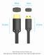 Кабель HDMI-miniHDMI v.2.0 Vention Metal GND 4K 60Hz 18Gbps HDR Video Dolby Audio, 3m