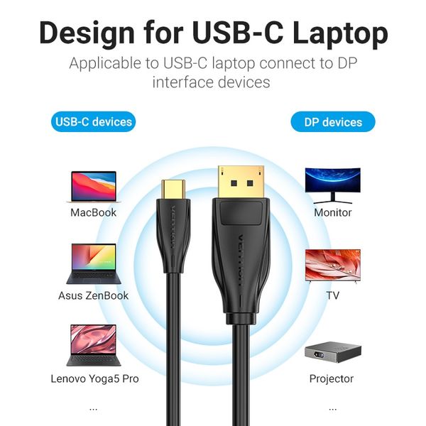 Кабель Type-C-DisplayPort v1.4 Vention PVC 8K 60Hz 4K 144Hz 2k 165Hz 1080P 240Hz 21.6Gbps gold-plated CGYBF фото