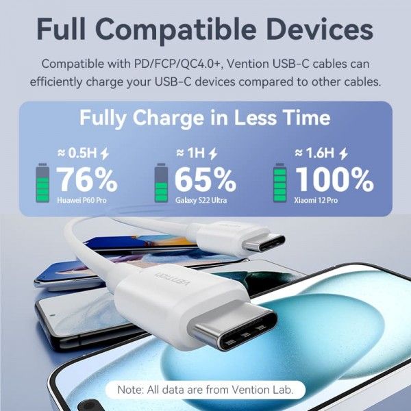 Кабель Type-C-Type-C Vention TPE PVC Round PD 60W 3A 480Mbps TRCBF фото