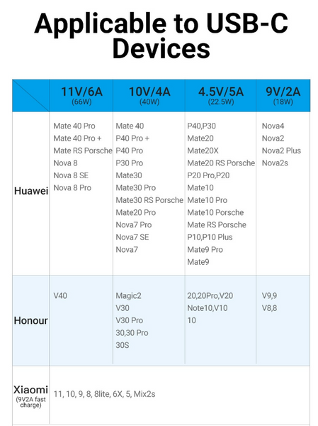 Кабель USB-Type-C Vention TPE Nylon U-Shaped 180&deg; PD 66W 5A 480Mbps nickel-plated COHHG фото