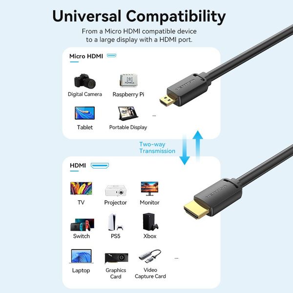 Кабель HDMI-microHDMI v.2.0 Vention Metal GND 4K 60Hz 18Gbps HDR Video Dolby Audio AGIBF фото