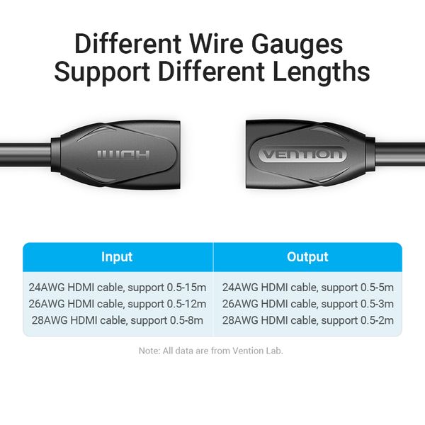 Подовжувач HDMI-HDMI v.2.0 Vention M/M PVC Shell 4K 60Hz 18Gbps gold-plated AAXBD фото