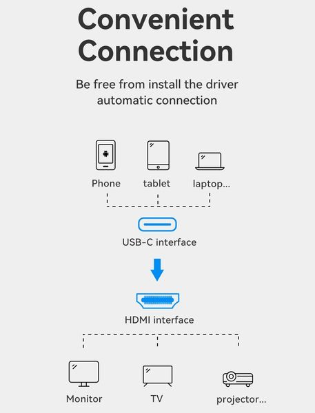 Кабель Type-C-HDMI 2.0 4K 60Hz HDCP 2.2 Thunderbolt 3 Vention Cotton Braided CRBBF фото