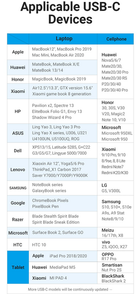 Кабель Type-C-Type-C Vention TPE Round PD 100W 5A 480Mbps COTBD фото