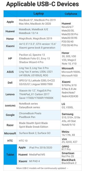 Кабель Type-C-Type-C Vention TPE Round PD 60W 3A 480Mbps COSBD фото