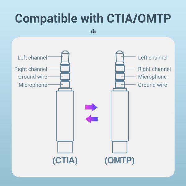 Адаптер Audio 3.5мм-3.5мм Vention M/F CTIA-OMTP gold-plated 0.10m Gold (VAB-S06-B010) VAB-S06-B010 фото