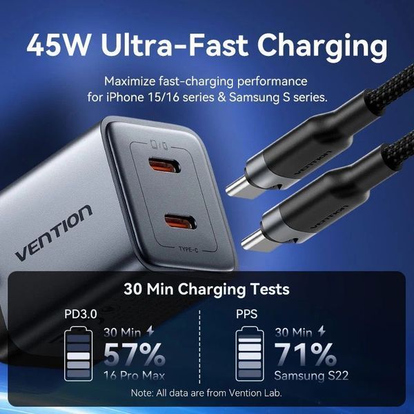 Зарядний пристрій Vention 2xUSB 45W (2xUSB-C) PD3.0 QC, GaN + USB-C cable М-М чорний TZ-FCDH0-EU фото