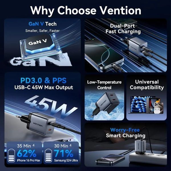 Зарядний пристрій Vention 2xUSB 45W (2xUSB-C) PD3.0 QC, GaN + USB-C cable М-М чорний TZ-FCDH0-EU фото