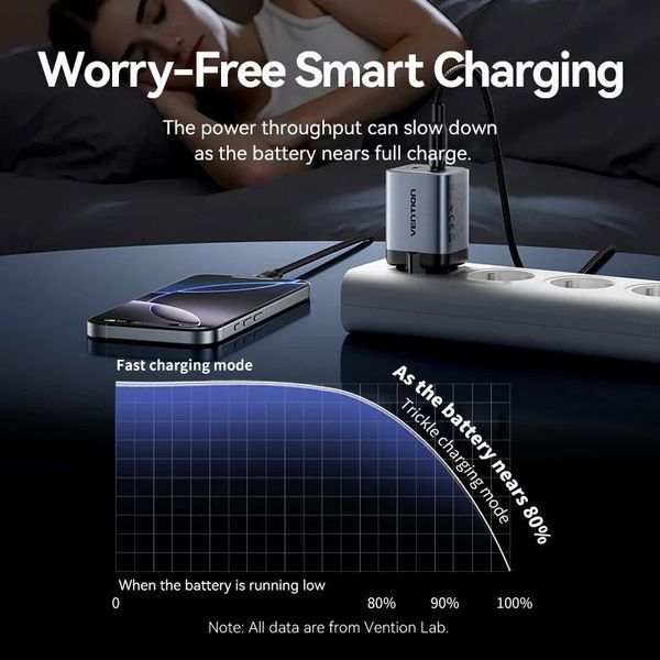 Зарядний пристрій Vention 2xUSB 45W (2xUSB-C) PD3.0 QC, GaN + USB-C cable М-М чорний TZ-FCDH0-EU фото