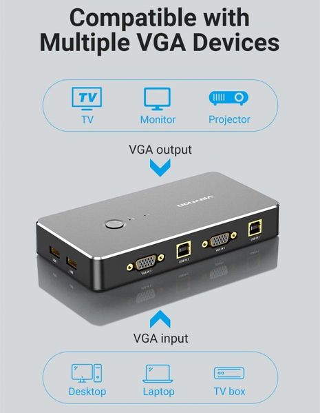 Спліттер KVM 2 in 1 Out VGA-VGA Vention 1080P 60Hz 2USB gold-plated DBEB0 фото