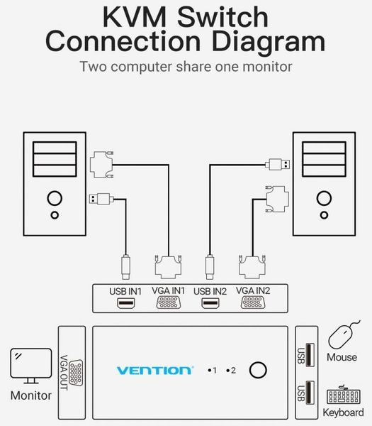 Сплиттер KVM 2 in 1 Out VGA-VGA Vention 1080P 60Hz 2USB gold-plated DBEB0 фото