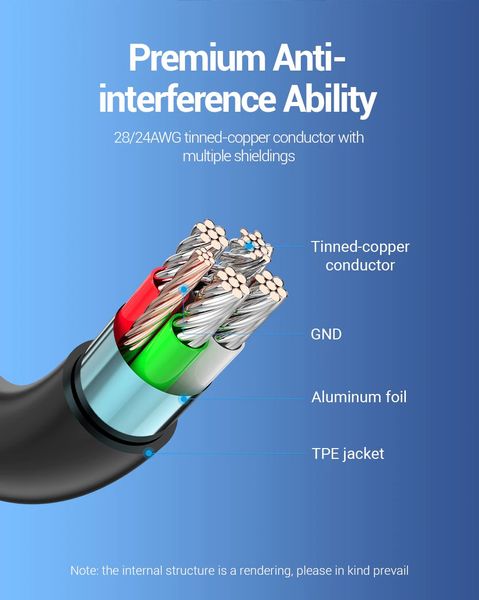 Кабель Type-C-MicroUSB Vention TPE Round 2A 480Mbps COVBD фото