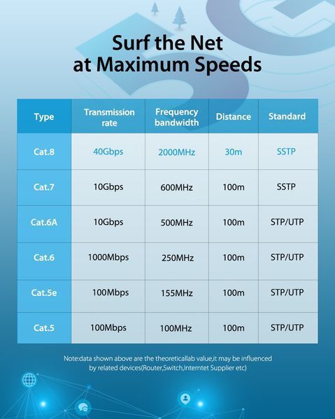 Патч-корд RJ45-RJ45 Vention LAN CAT8 SFTP 40Gbps 2000MHz Copper PVC Round IKABI фото