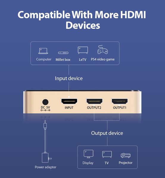 Спліттер Video 2 In 1 HDMI-HDMI v.1.4 Vention F/4xF 4k 30Hz gold-plated ACBG0 фото