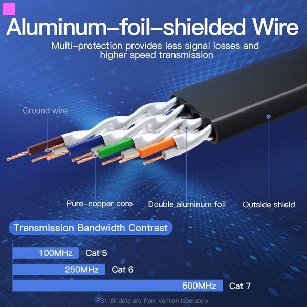 Патч-корд RJ45-RJ45 Vention LAN CAT7 SSTP 10Gbps 600MHz Copper PVC Flat 5m Black (ICDBJ) ICDBJ фото