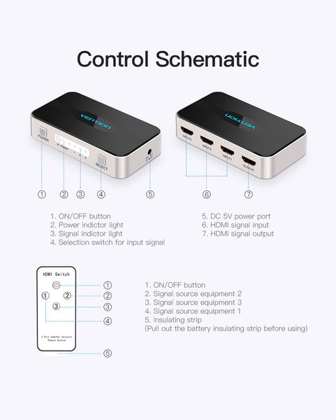 Сплиттер Video 3 In 1 HDMI-HDMI v.1.4 Vention F/3xF 4k 30Hz gold-plated AFFH0 фото