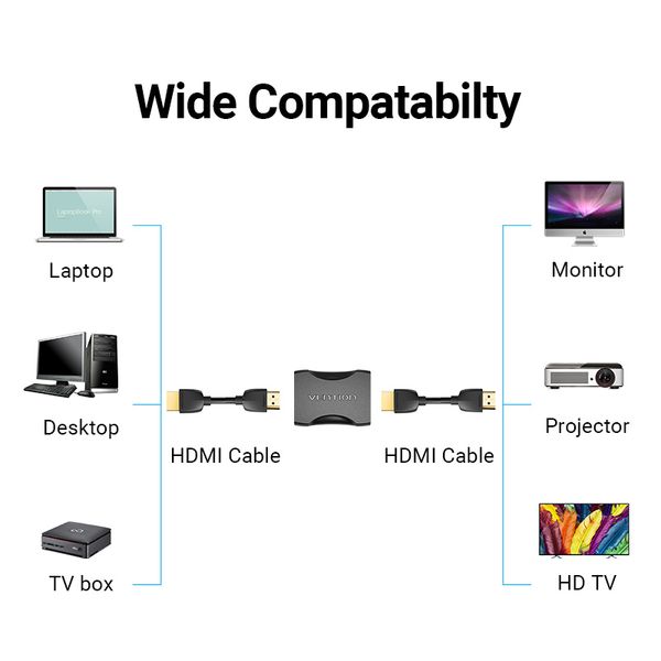 Адаптер HDMI-HDMI Vention M/M 4K v.2.0 UHD 60Hz Upgraded Black (AIRBO) AIRBO фото