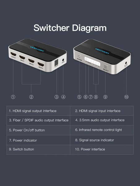 Сплиттер Video 3 In 1 HDMI-HDMI v.1.4 Vention F/3xF 4k 30Hz Upgrade (3.5мм+Toslink) gold-plated AFJH0 фото