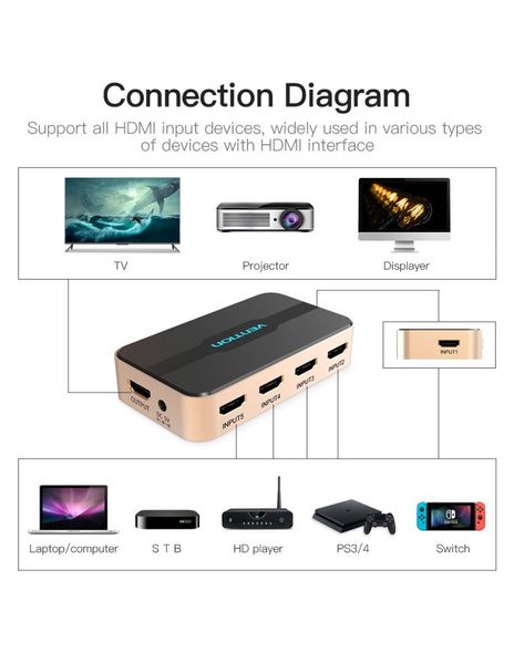 Сплиттер Video 5 In 1 HDMI-HDMI v.1.4 Vention F/5xF 4k 30Hz gold-plated /Gold ACDG0 фото