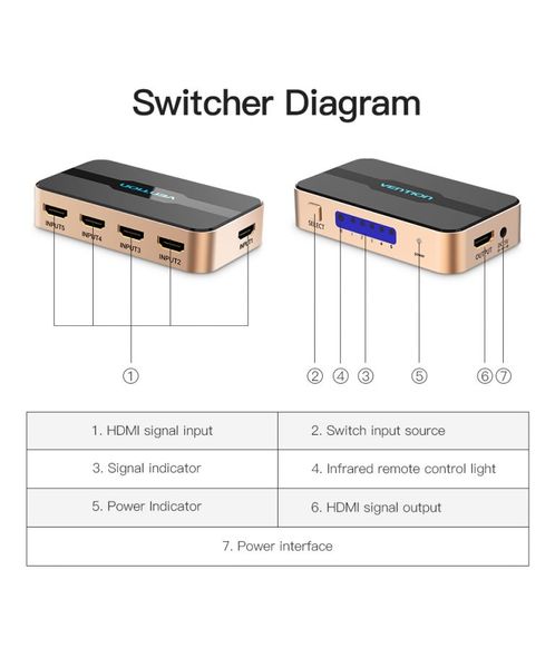 Спліттер Video 5 In 1 HDMI-HDMI v.1.4 Vention F/5xF 4k 30Hz gold-plated /Gold ACDG0 фото