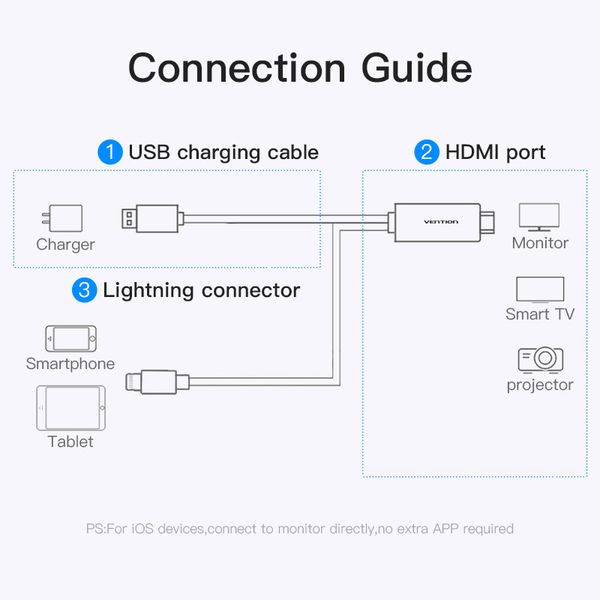 Адаптер HDMI-USB-Lightning MHL Vention v.1.4 Apple 3m Black (CEJBI) CEJBI фото