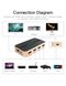 Спліттер Video 5 In 1 HDMI-HDMI v.1.4 Vention F/5xF 4k 30Hz gold-plated /Gold, Чорний