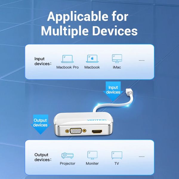 Адаптер 2 In 1 MiniDisplayPort-HDMI-VGA Vention M/2xF 4k 30Hz gold-plated 0.15m White (HBBWB) HBBWB фото