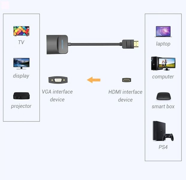 Адаптер HDMI-VGA v.1.4 Vention 1080P 60Hz 0.15m 3.5 audio microusb power Black (ACFBB) ACFBB фото