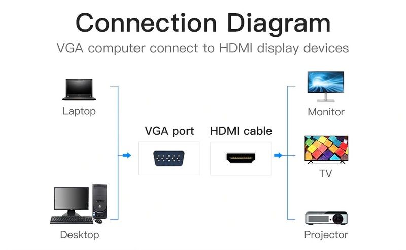 Адаптер HDMI-VGA Vention 0.2m со звуком и питанием Black (ACNBB) ACNBB фото