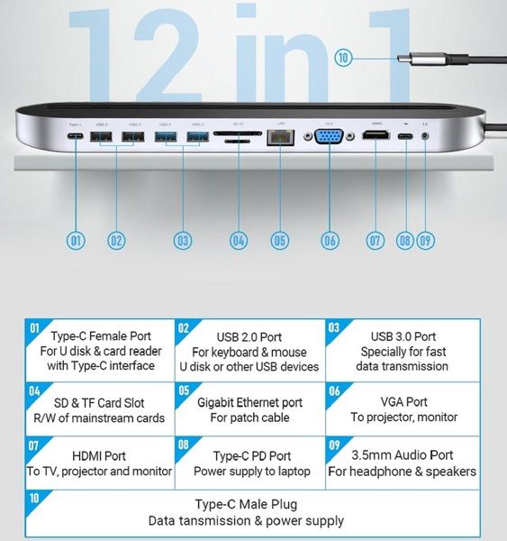 USB HUB 12 в 1 Vention Aluminum Type-C-HDMI-RJ45-VGA-3.5мм 4USB 3.1 Card Reader THEBC фото