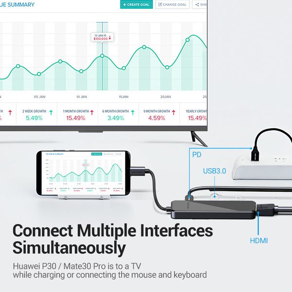 USB HUB Vention 5 в 1 Type-C-HDMI-USB-PD 4USB 3.0 100W 4K 60Hz 5Gbps THPBB фото