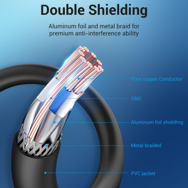 Патч-корд RJ45-RJ45 Vention LAN CAT8 SFTP 40Gbps 2000MHz Copper PVC Round Slim IKIBI фото