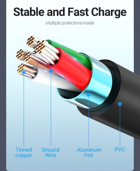 Кабель USB-MicroUSB Vention PVC 3A 480Mbps nickel-plated COLBC фото