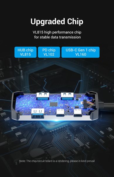 USB HUB 5 в 1 Vention Type-C-USB 4USB 3.0 2Type-C 3.1 1Gen PD 100W 5Gbps TNDHB фото