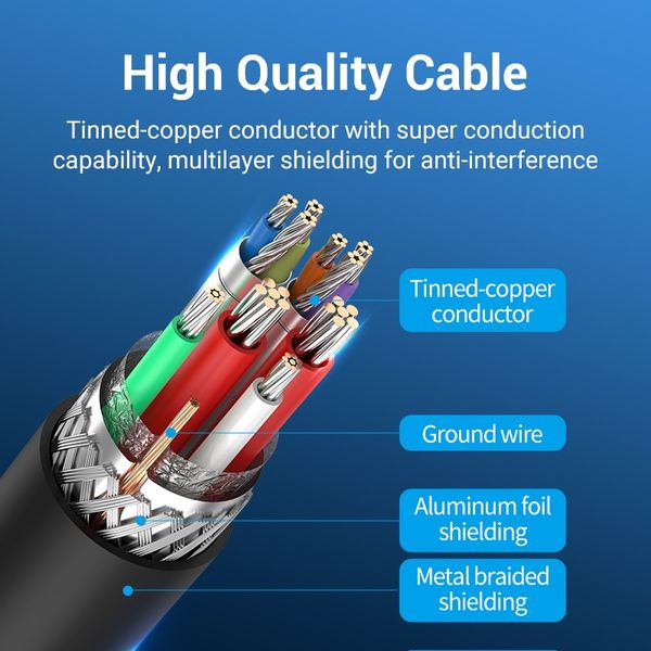 Кабель Type-C-Type-B 3.0 Vention PVC 5Gbps CQVBC фото