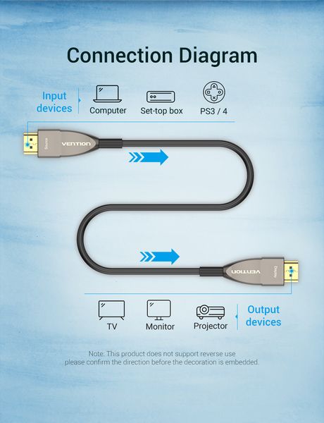 Кабель HDMI-HDMI v.2.0 Vention Optical PVC 4K 60Hz 18Gbps Dolby 7.1 gold-plated AAYBG фото