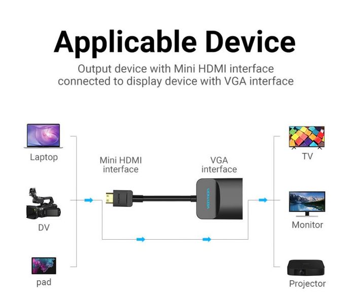 Адаптер MiniHDMI-VGA v.1.4 Vention 1080P 60Hz 0.15m 3.5 audio microusb power Black (AGABB) AGABB фото